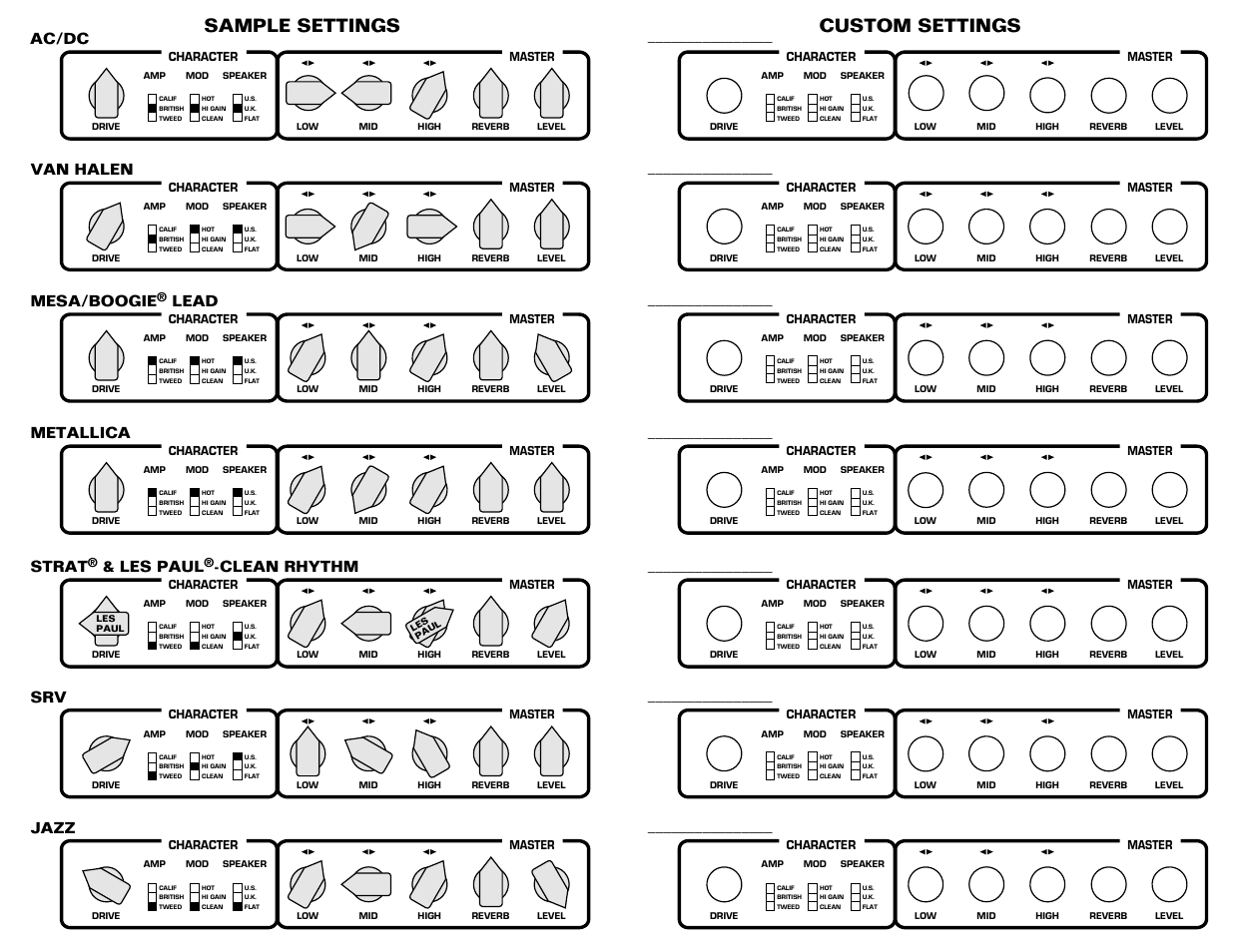 Sample settings, Custom settings, Mesa/boogie | Lead, Metallica, Jazz, Van halen, Strat, Les paul, Clean rhythm | Tech 21 TRADEMARK 10 User Manual | Page 7 / 8