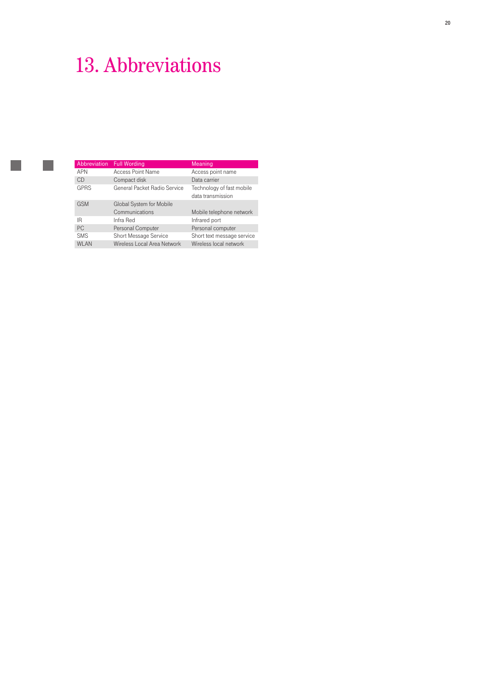 Abbreviations | T-Mobile 535 User Manual | Page 20 / 20