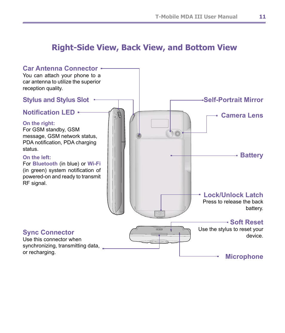 Right-side view, back view, and bottom view, Soft reset, Microphone car antenna connector | Stylus and stylus slot notification led, Sync connector | T-Mobile MDA III User Manual | Page 11 / 178