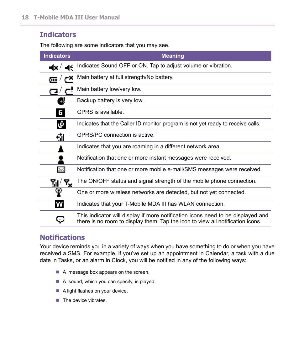 Indicators, Notifications | T-Mobile MDA III User Manual | Page 18 / 178