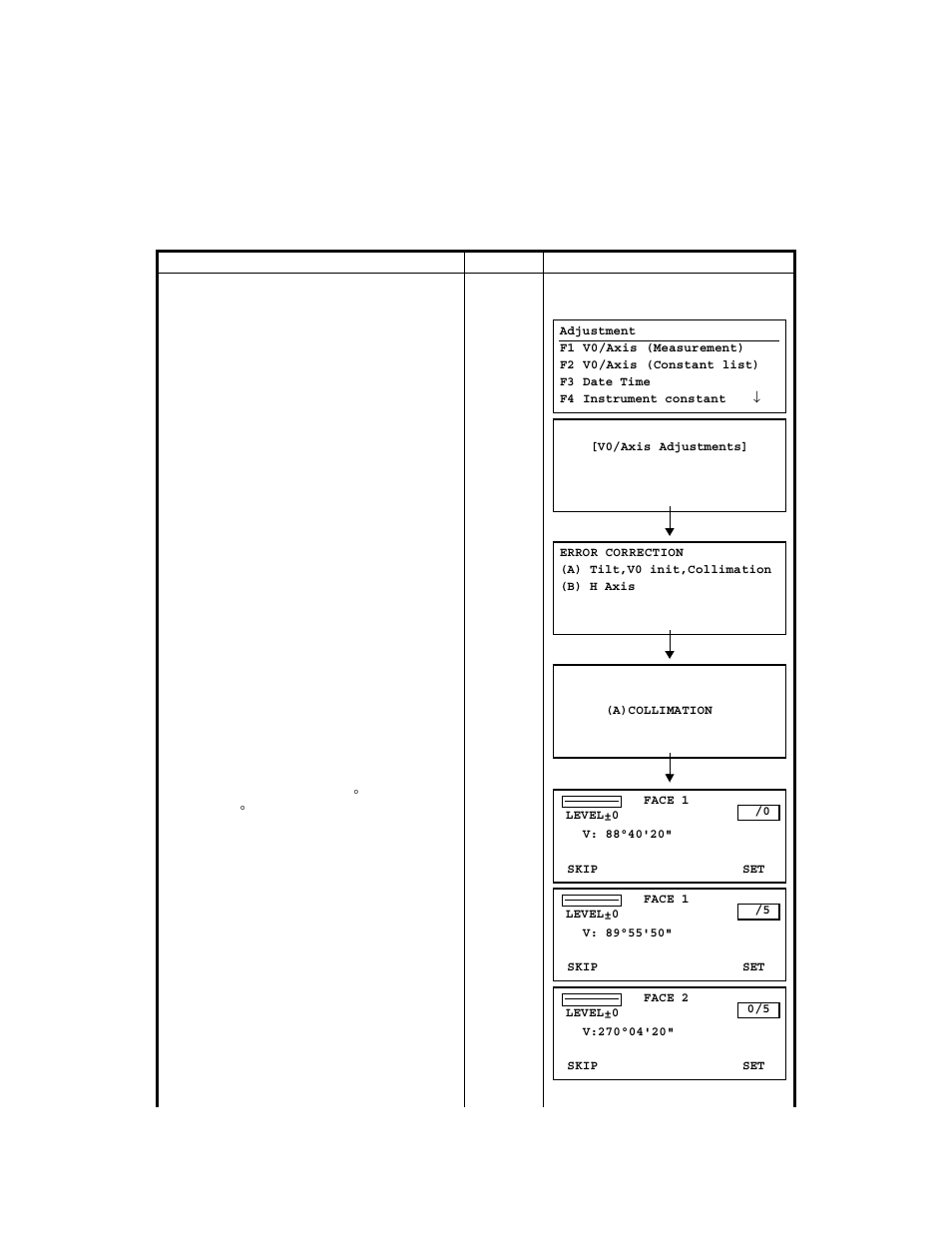 Topcon GTS-823A User Manual | Page 108 / 144