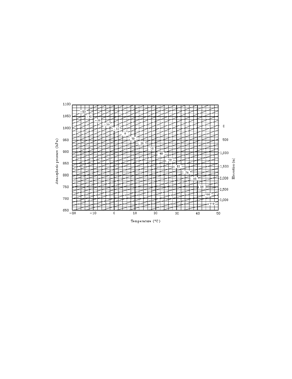 Topcon GTS-823A User Manual | Page 119 / 144