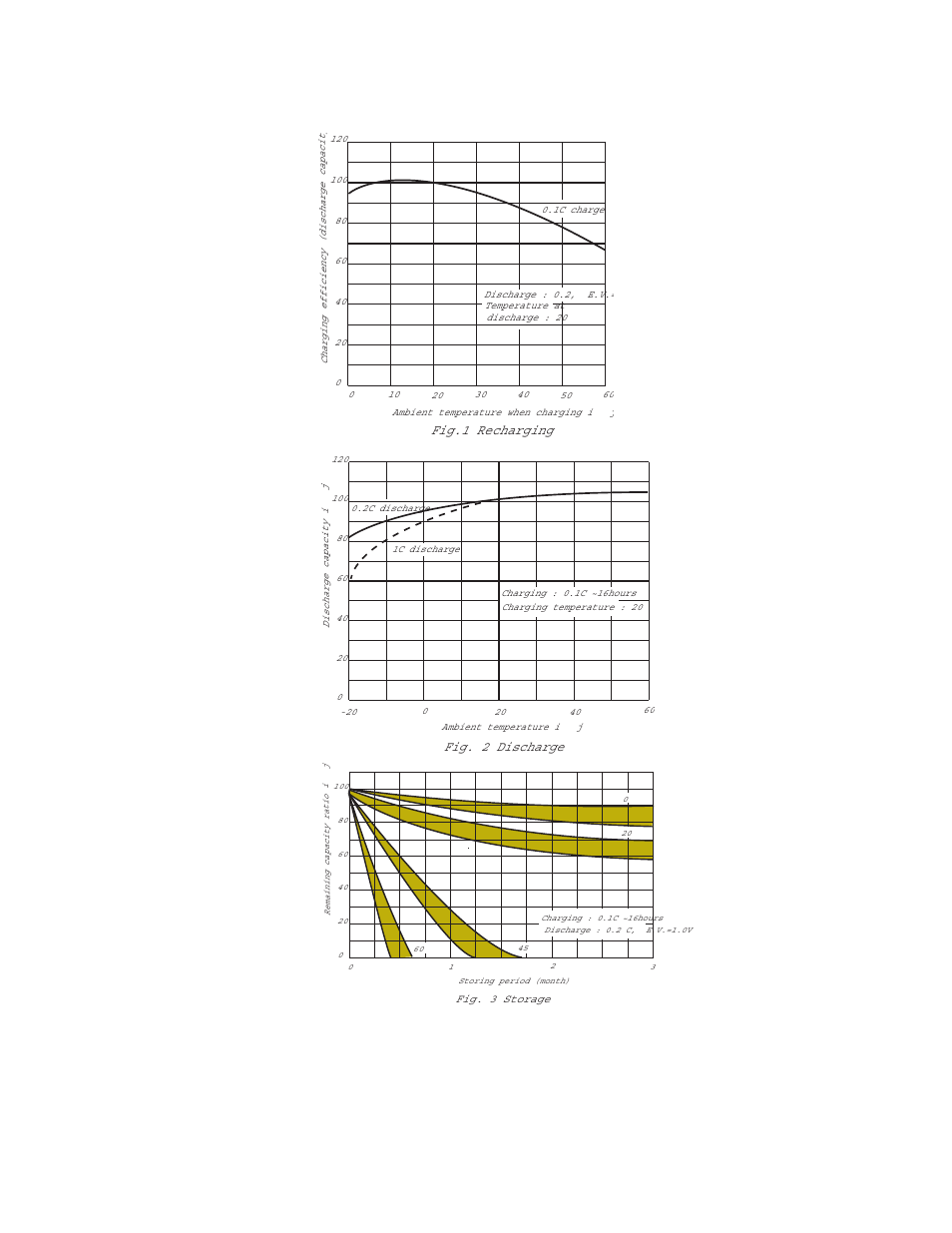 Appendix-4, Fig.1 recharging, Fig. 2 discharge | Topcon GTS-823A User Manual | Page 140 / 144