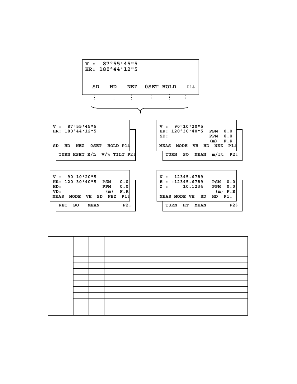 4 function key (soft key), 4 function key (soft key) -5 | Topcon GTS-823A User Manual | Page 16 / 144
