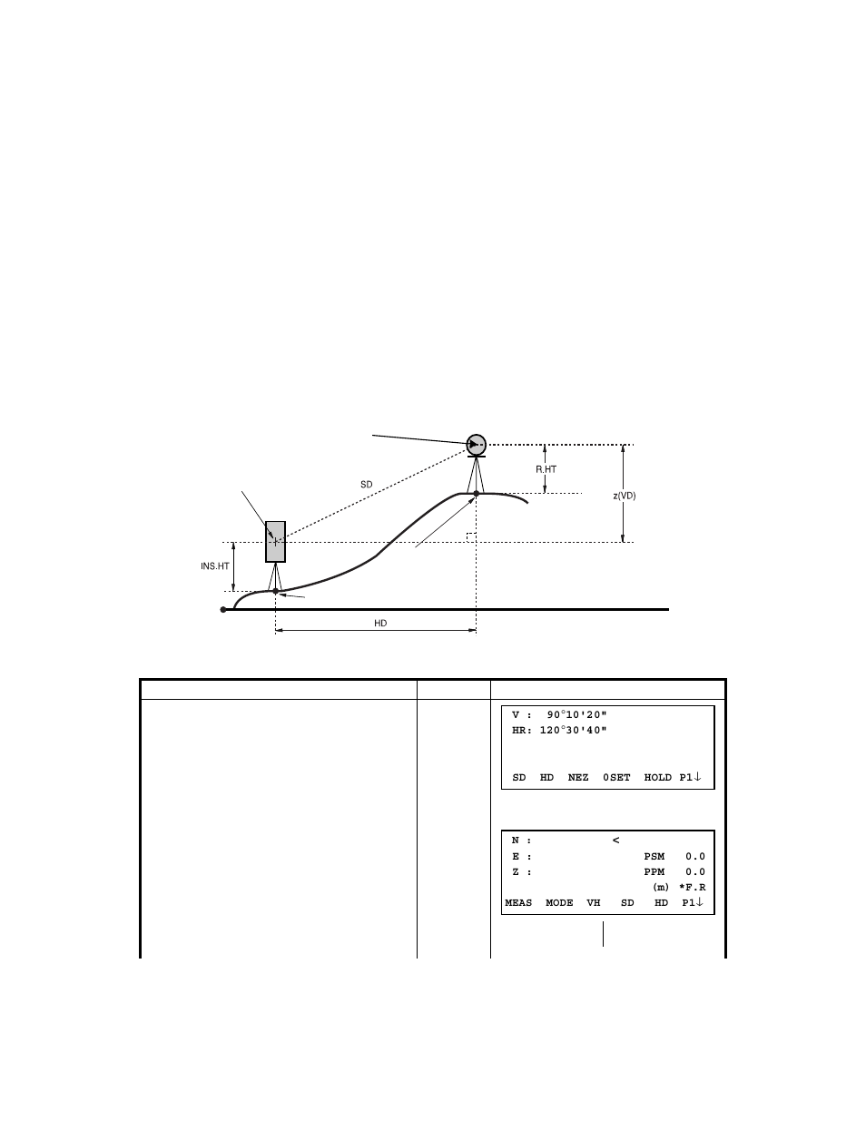 3 execution of coordinate measuring, 3 execution of coordinate measuring -13 | Topcon GTS-823A User Manual | Page 55 / 144
