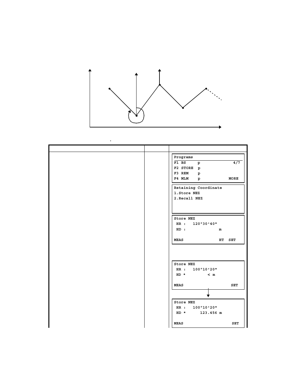 2 retaining a coordinate (store- nez), 2 retaining a coordinate (store- nez) -3 | Topcon GTS-823A User Manual | Page 61 / 144