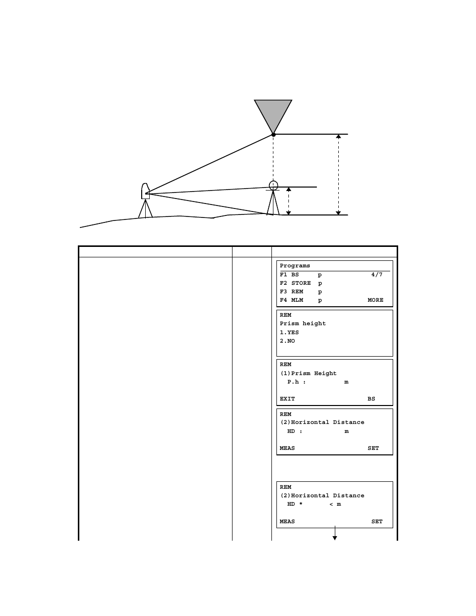 3 remote elevation measurement (rem), 3 remote elevation measurement (rem) -5 | Topcon GTS-823A User Manual | Page 63 / 144