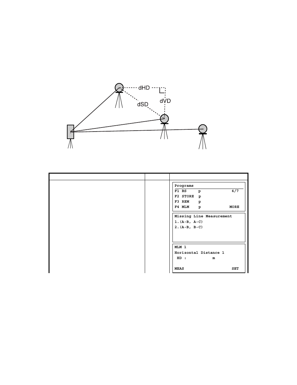 4 missing line measurement (mlm), 4 missing line measurement (mlm) -8 | Topcon GTS-823A User Manual | Page 66 / 144