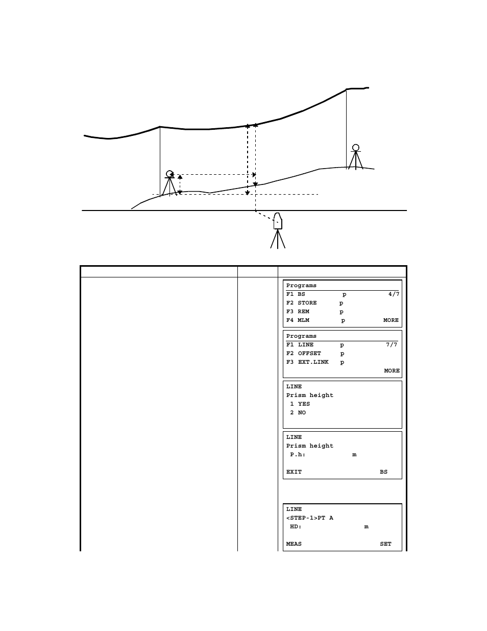 5 line measurement (line), 5 line measurement (line) -11 | Topcon GTS-823A User Manual | Page 69 / 144