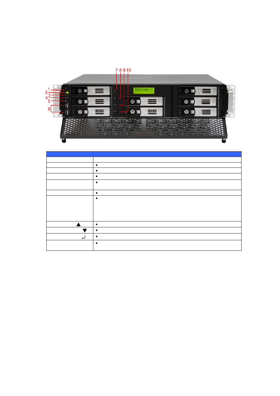 Front panel, Ole_link1, Ole_link2 | Thecus Technology N8800 User Manual | Page 10 / 120