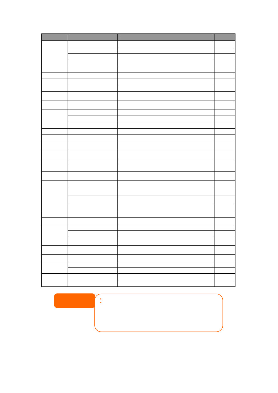 Brand, Series, Model | Notes, Powercom, Trusttrust 425/625, Bnt-1000ap, Advice partner/king pr750, Bnt-2000ap, Powerguard | Thecus Technology N8800 User Manual | Page 114 / 120