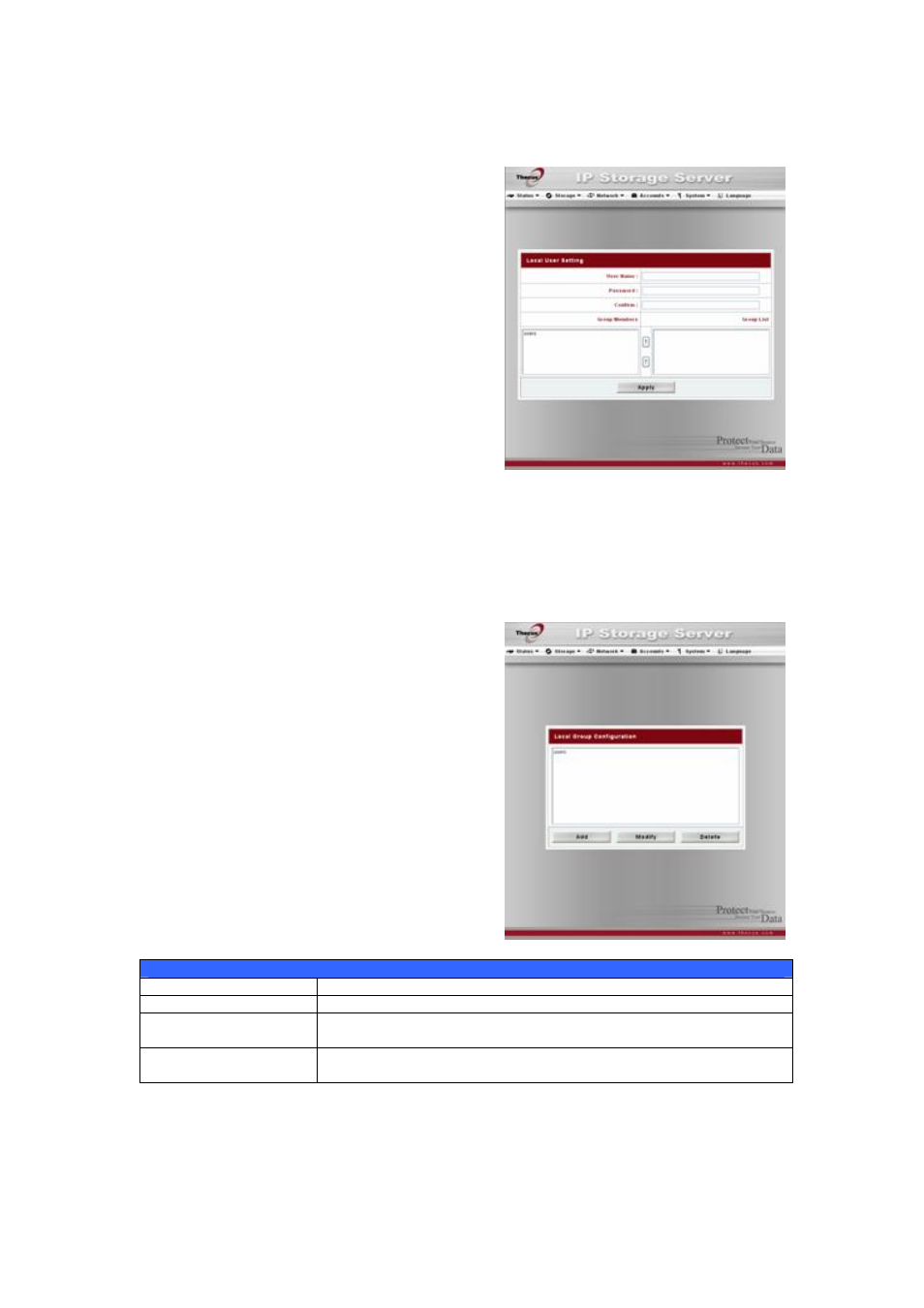 Modifying users, Deleting users, Local groups configuration | Thecus Technology 1U4500R User Manual | Page 35 / 71