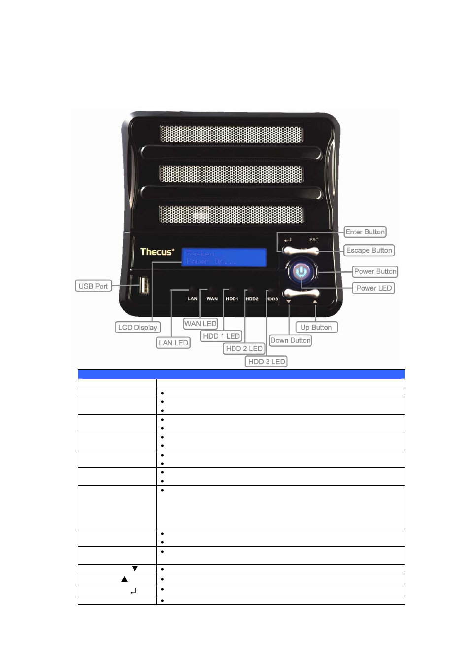 Front panel, Ole_link1, Ole_link2 | Thecus Technology M3800 User Manual | Page 10 / 104