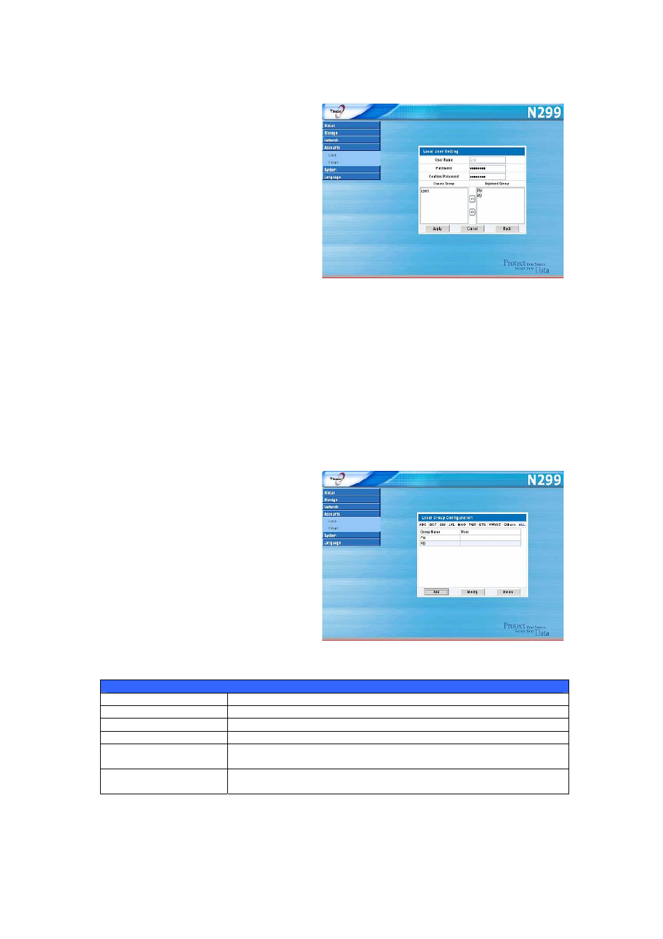 Modifying users, Deleting users, Local groups configuration | Thecus Technology N299 User Manual | Page 35 / 94