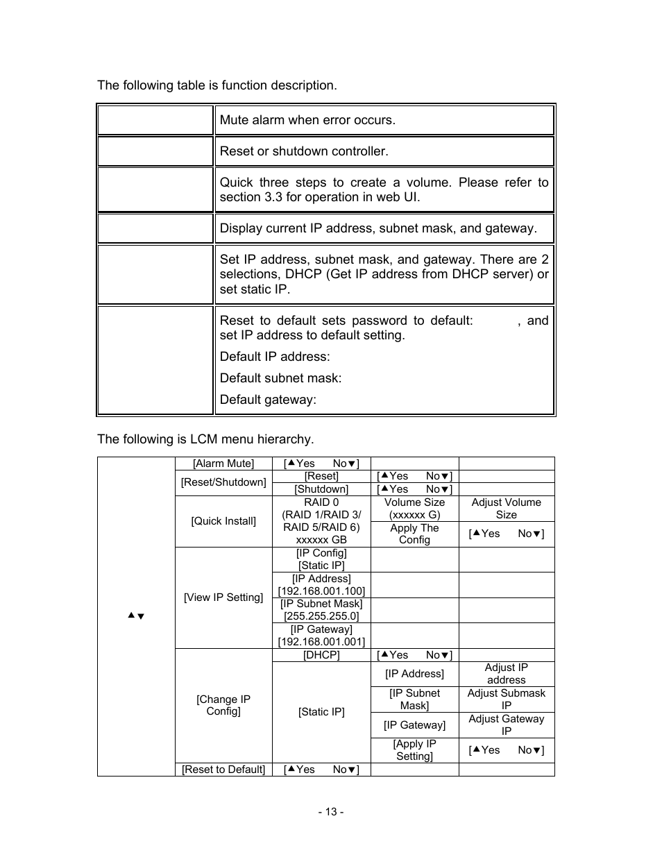 The following table is function description, Alarm mute, Mute alarm when error occurs | Reset/shutdown, Reset or shutdown controller, Quick install, View ip setting, Change ip config, Reset to default, Default ip address: 192.168.1.100 (static ip) | Thecus Technology i Series User Manual | Page 13 / 91