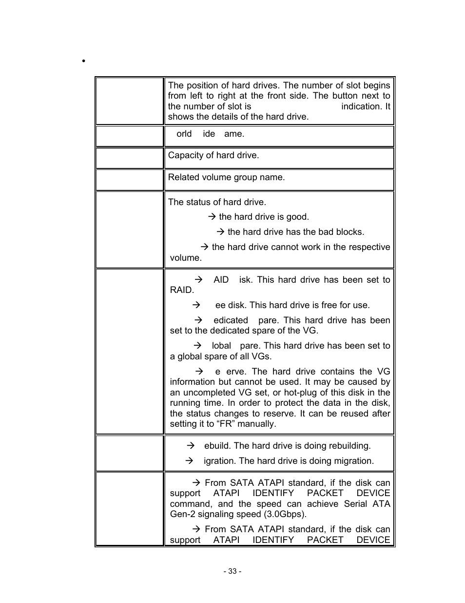 Pd column description, Slot, World wide name | Size (gb), Capacity of hard drive, Vg name, Related volume group name, Status, The status of hard drive, Good” ( the hard drive is good | Thecus Technology i Series User Manual | Page 33 / 91