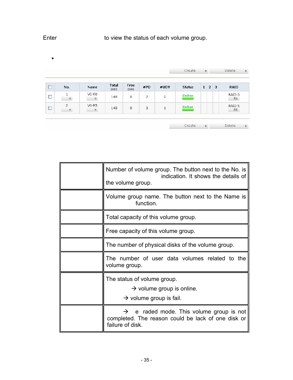 Vg column description, Figure 3.6.3.1, Name | Total(gb), Total capacity of this volume group, Free(gb), Free capacity of this volume group, The number of physical disks of the volume group, Status, The status of volume group | Thecus Technology i Series User Manual | Page 35 / 91