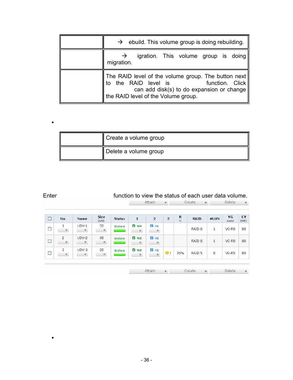 Status 2, Status 3, Raid | Vg operations description, Create, Create a volume group, Delete, Delete a volume group, 4 user data volume, Figure 3.6.4.1 | Thecus Technology i Series User Manual | Page 36 / 91