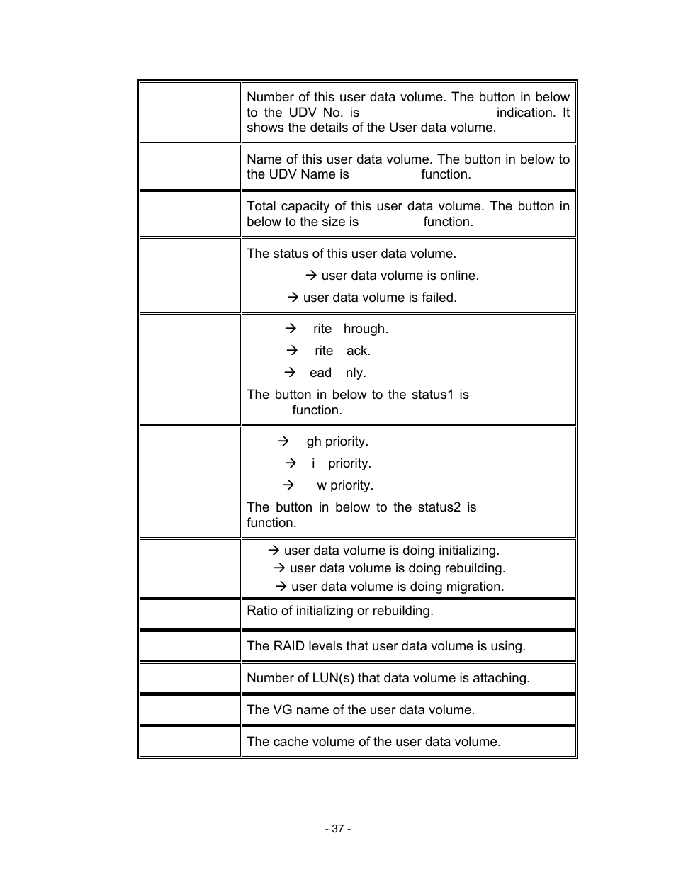 Name, Size(gb), Status | The status of this user data volume, Online” ( user data volume is online, Fail” ( user data volume is failed, Status 1, Wt” ( write through, Wb” ( write back, Ro” ( read only | Thecus Technology i Series User Manual | Page 37 / 91