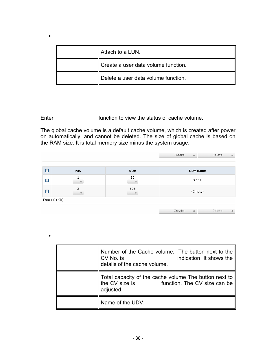 Udv operations description, Attach, Attach to a lun | Create, Create a user data volume function, Delete, Delete a user data volume function, 5 cache volume, Figure 3.6.5.1, Cv column description | Thecus Technology i Series User Manual | Page 38 / 91