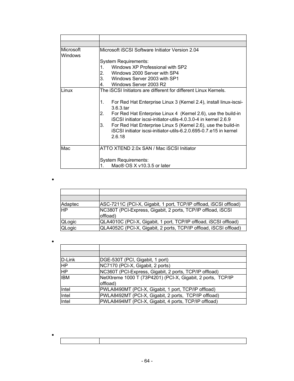 Software/release number, Microsoft windows, Microsoft iscsi software initiator version 2.04 | System requirements, Windows xp professional with sp2, Windows 2000 server with sp4, Windows server 2003 with sp1, Windows server 2003 r2, Linux, Atto xtend 2.0x san / mac iscsi initiator | Thecus Technology i Series User Manual | Page 64 / 91