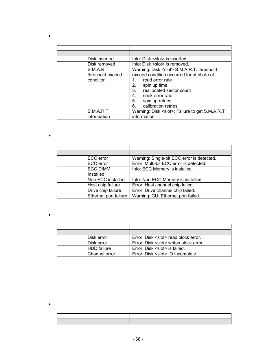 Pd/s.m.a.r.t. events, Level, Type | Description, Info, Disk inserted, Info: disk <slot> is inserted, Disk removed, Info: disk <slot> is removed, Warning | Thecus Technology i Series User Manual | Page 66 / 91