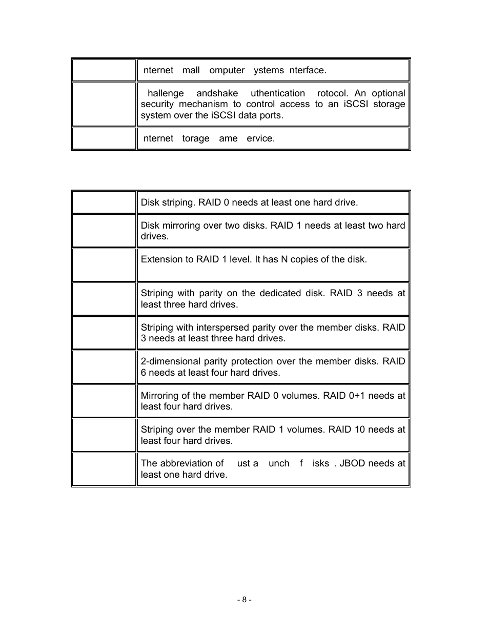 Iscsi, Internet small computer systems interface, Chap | Isns, Internet storage name service, 3 raid levels, Raid 0, Raid 1, N-way mirror, Raid 3 | Thecus Technology i Series User Manual | Page 8 / 91