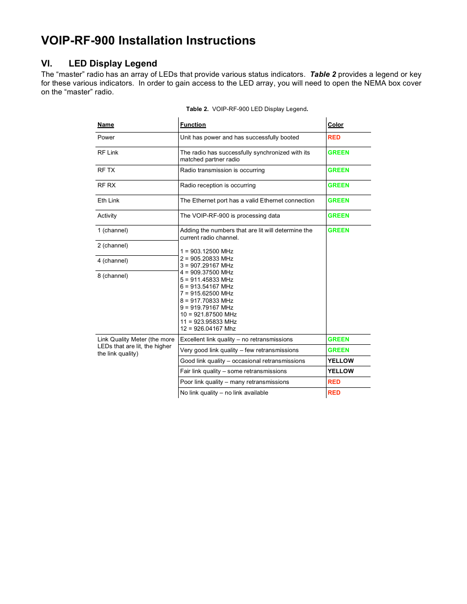 Voip-rf-900 installation instructions, Vi. led display legend | Talk electronic VOIP-RF-900 User Manual | Page 3 / 4