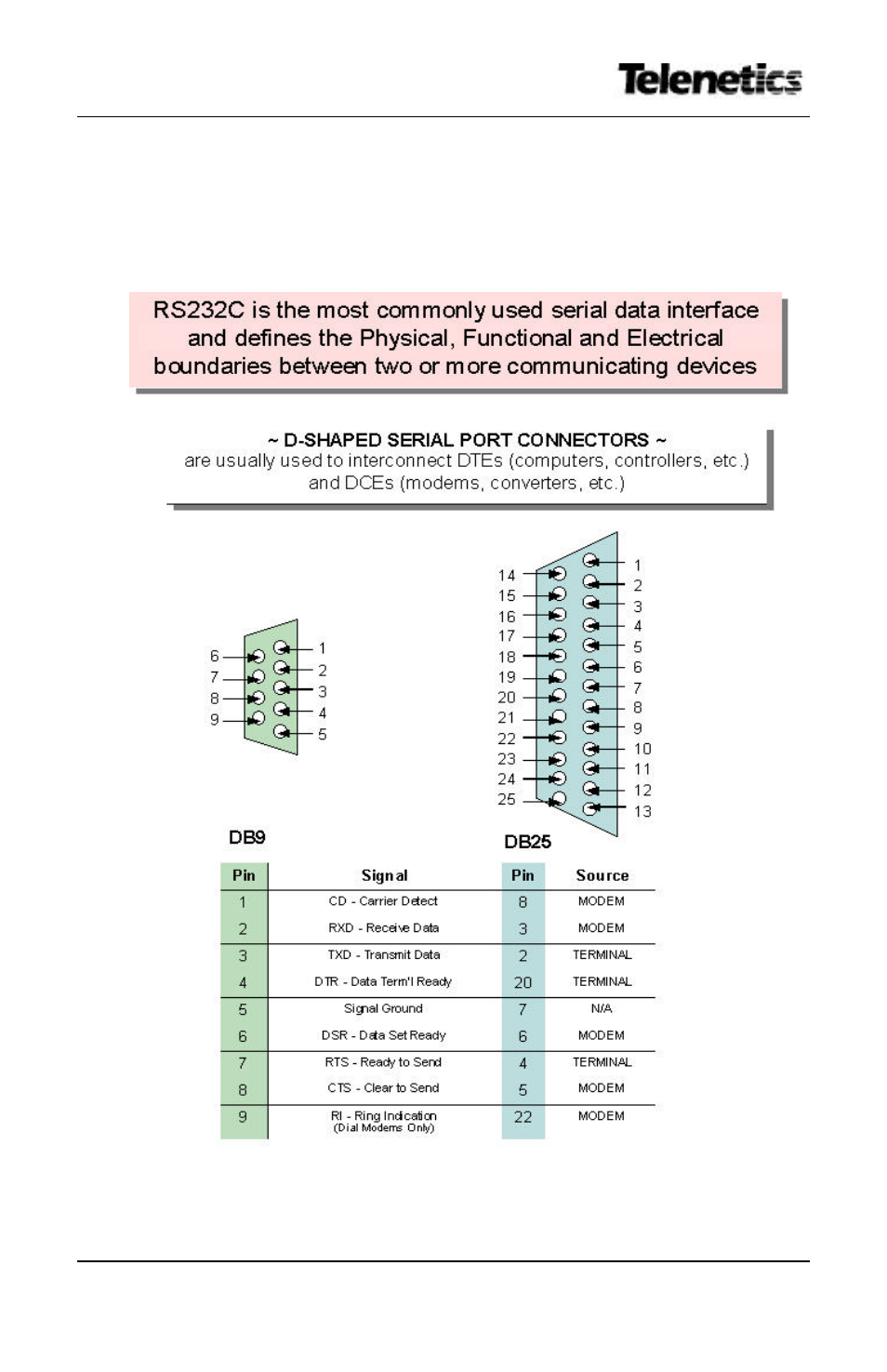 Telenetics MIU202T User Manual | Page 13 / 26