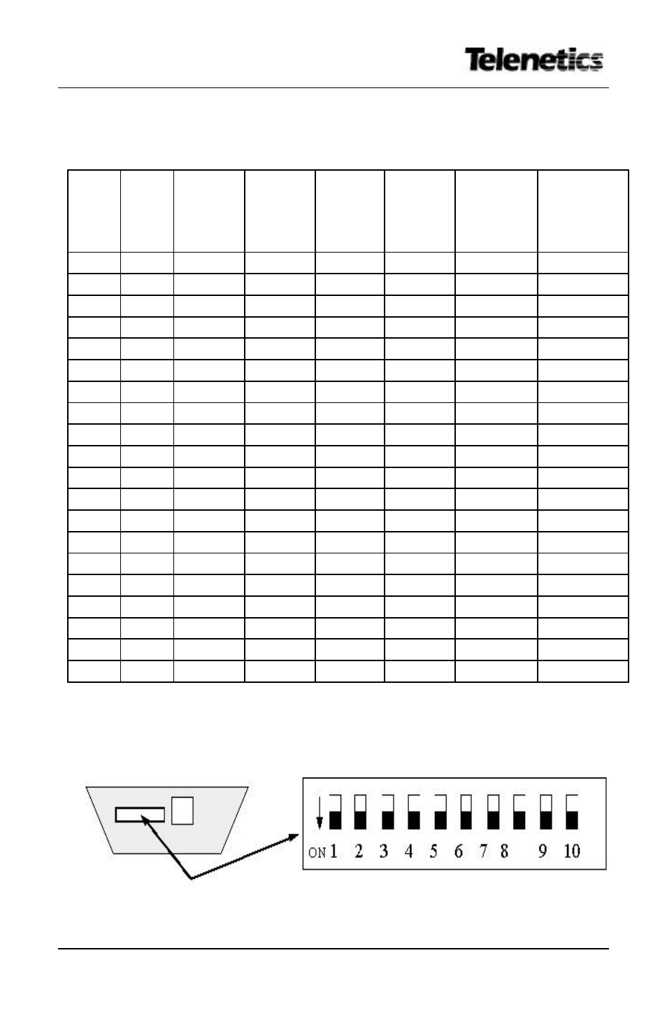 Telenetics MIU202T User Manual | Page 15 / 26