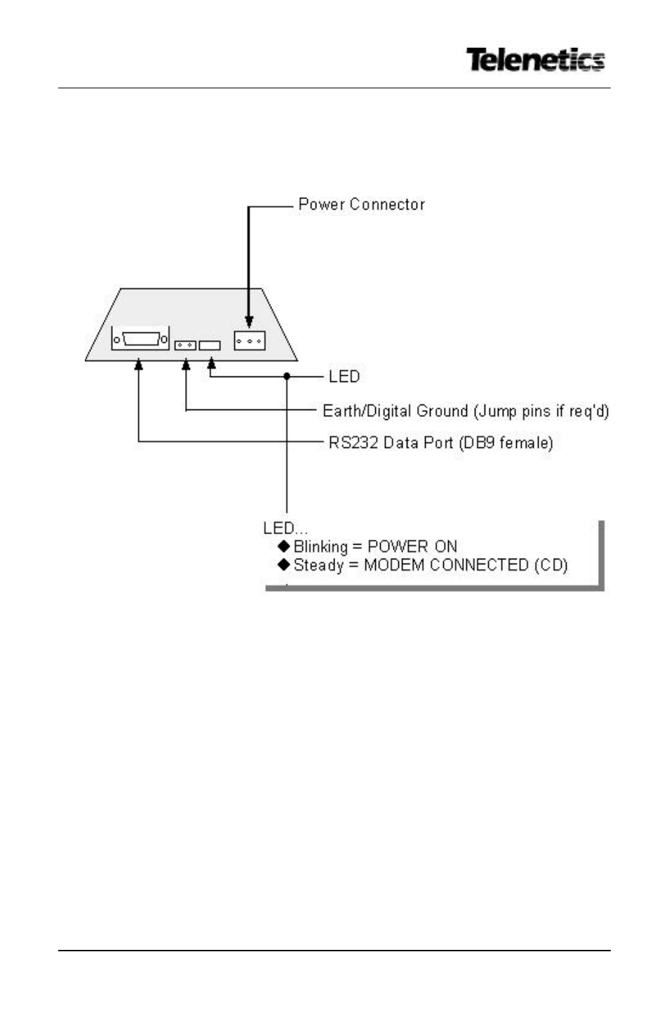 Telenetics MIU202T User Manual | Page 17 / 26