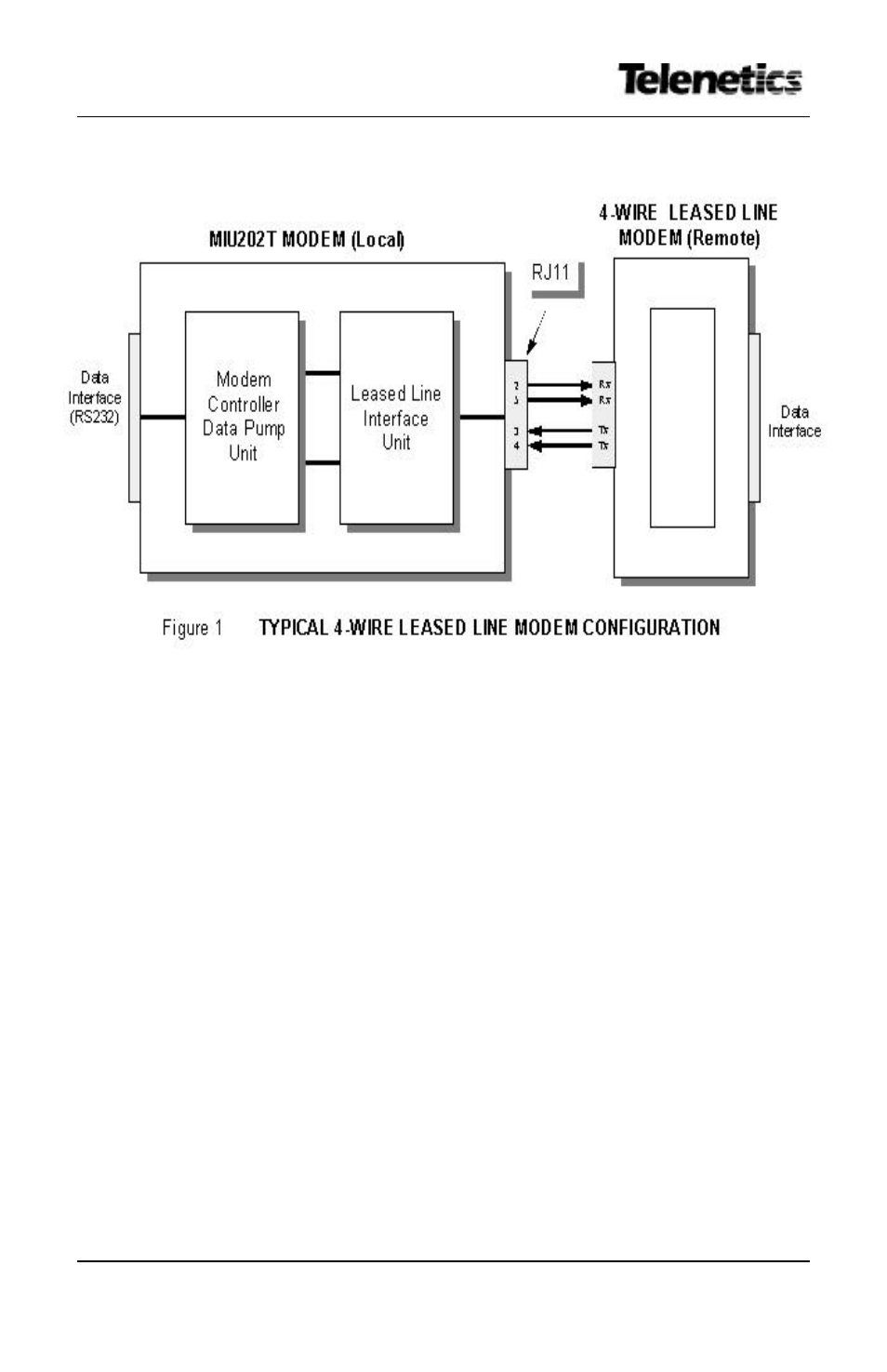 Telenetics MIU202T User Manual | Page 23 / 26