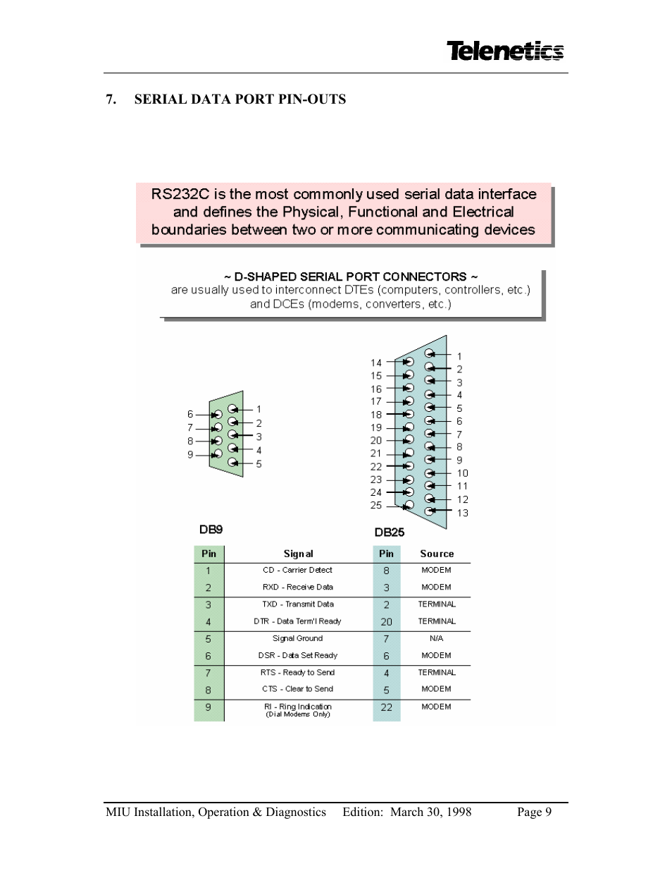 Telenetics MIU14.4 User Manual | Page 11 / 31