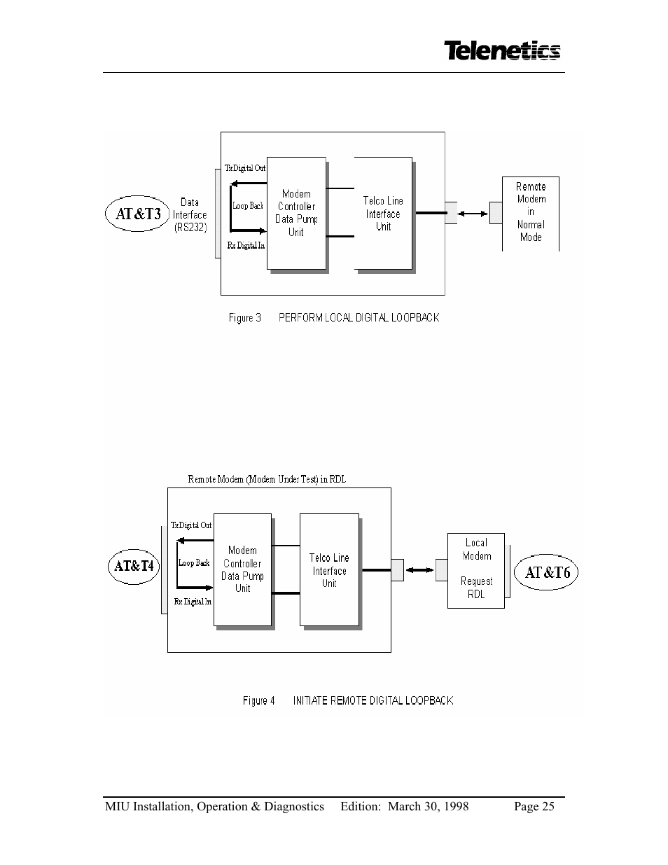 Telenetics MIU14.4 User Manual | Page 27 / 31