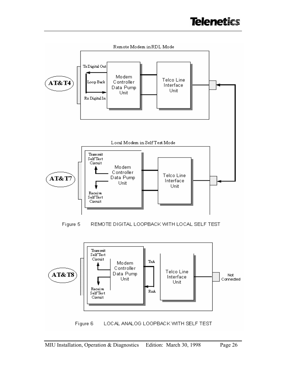 Telenetics MIU14.4 User Manual | Page 28 / 31