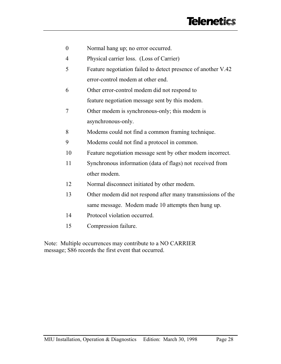 Telenetics MIU14.4 User Manual | Page 30 / 31