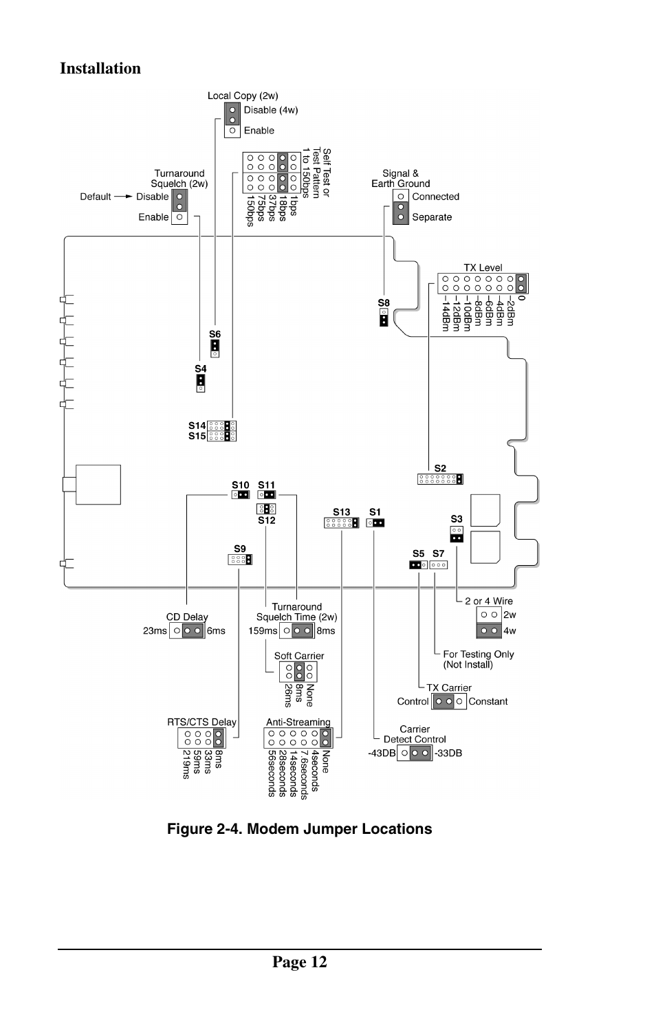 Telenetics MOT202TSA User Manual | Page 11 / 33
