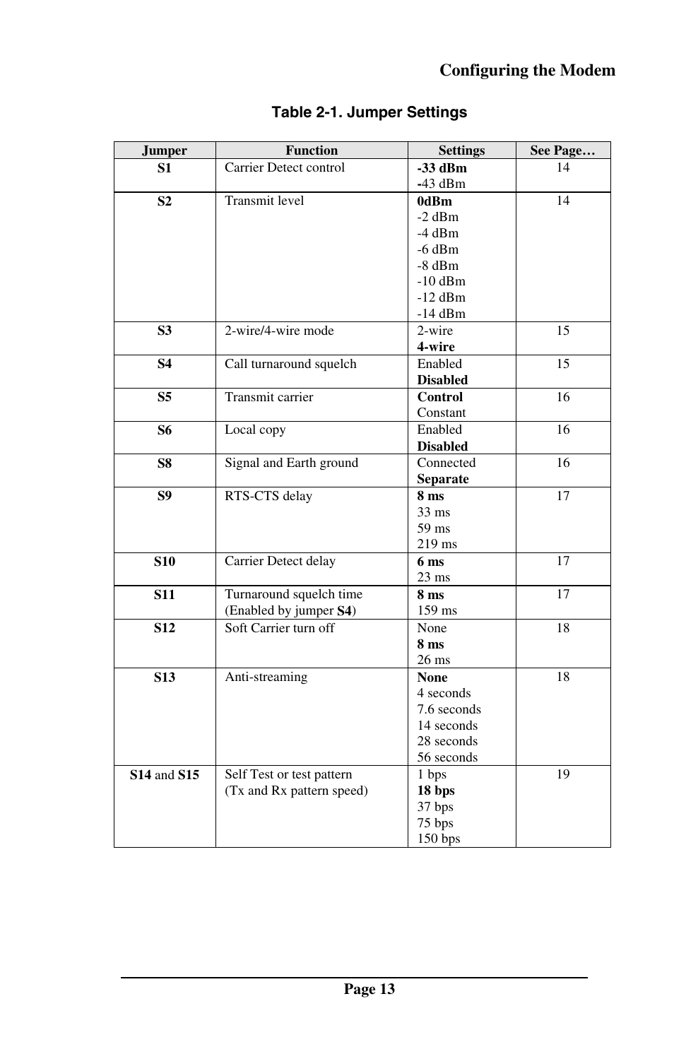 Configuring the modem | Telenetics MOT202TSA User Manual | Page 12 / 33