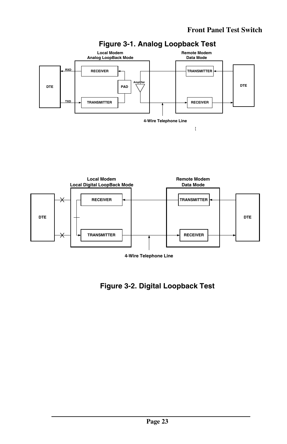 Front panel test switch, Page 23, Digital loopback test | Telenetics MOT202TSA User Manual | Page 22 / 33