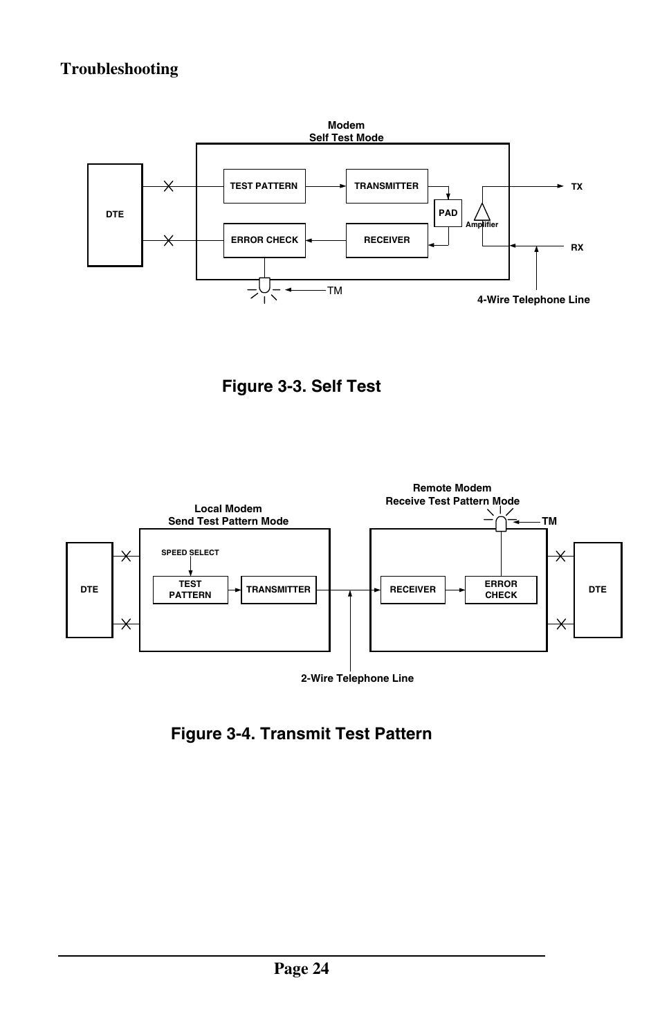 Self test, Transmit test pattern | Telenetics MOT202TSA User Manual | Page 23 / 33