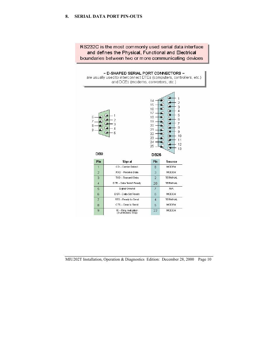 Telenetics MIU202T Modem User Manual | Page 12 / 25