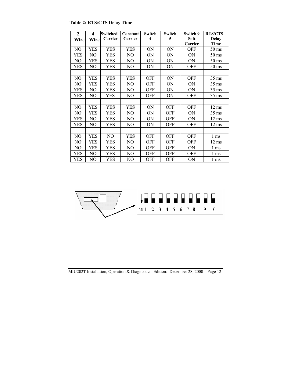 Telenetics MIU202T Modem User Manual | Page 14 / 25
