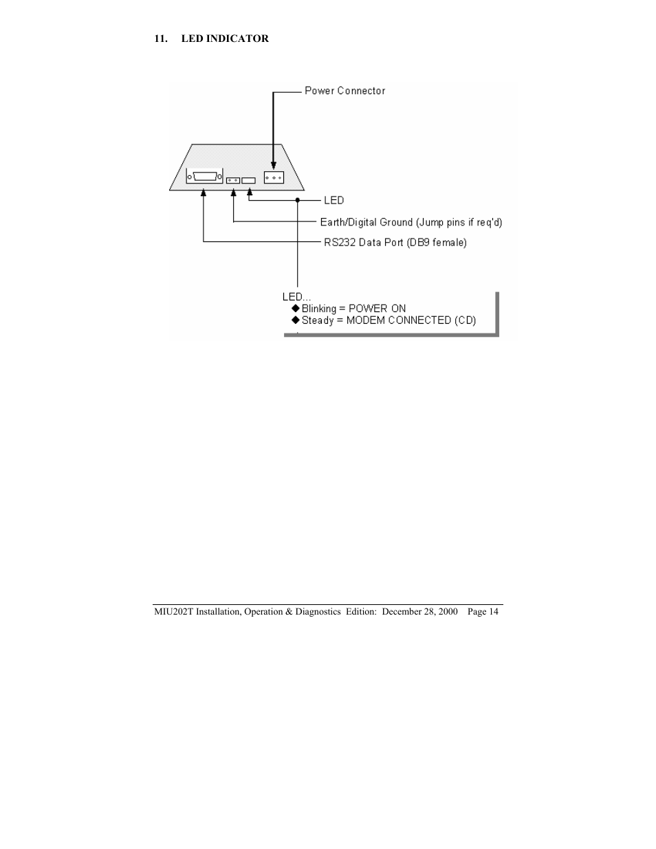 Telenetics MIU202T Modem User Manual | Page 16 / 25