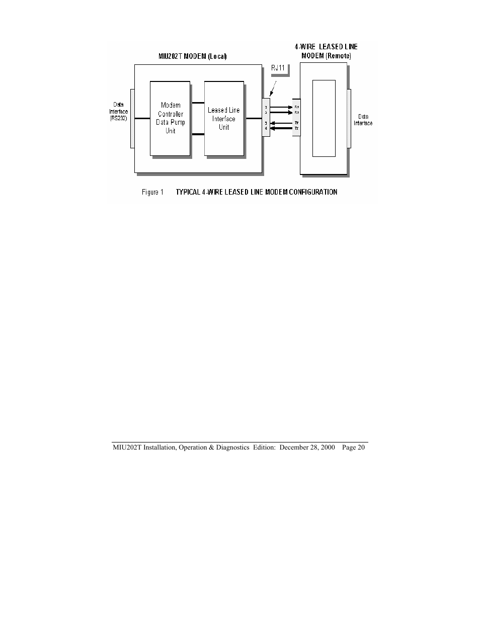 Telenetics MIU202T Modem User Manual | Page 22 / 25