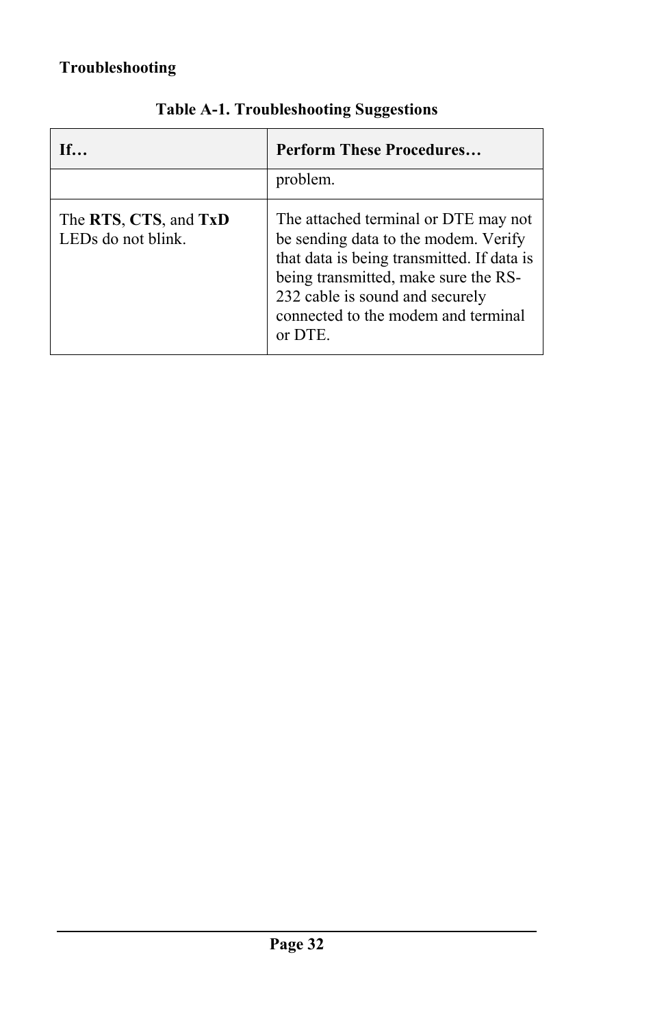 Telenetics DSP 9612 User Manual | Page 31 / 44