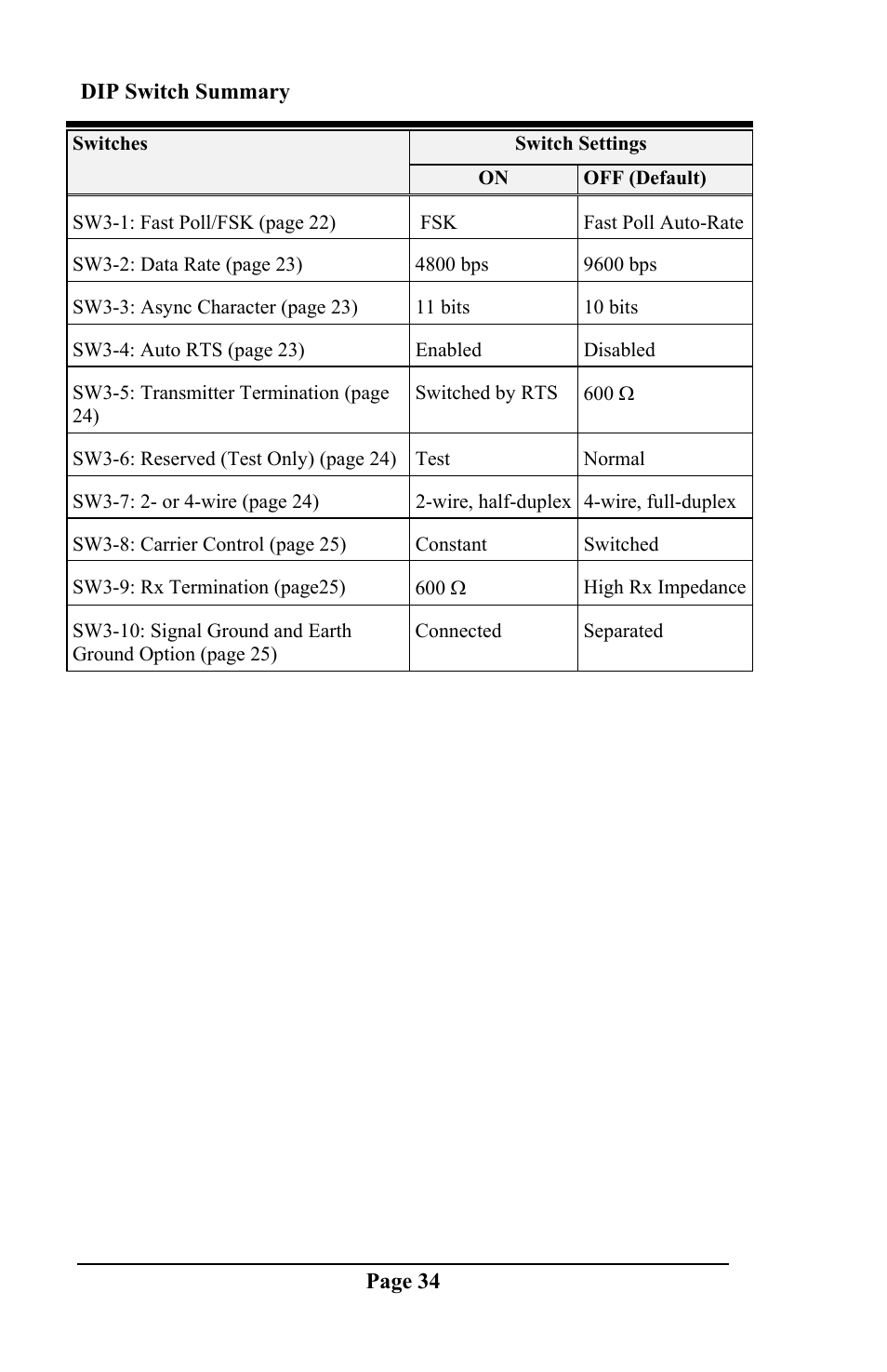 Telenetics DSP 9612 User Manual | Page 33 / 44