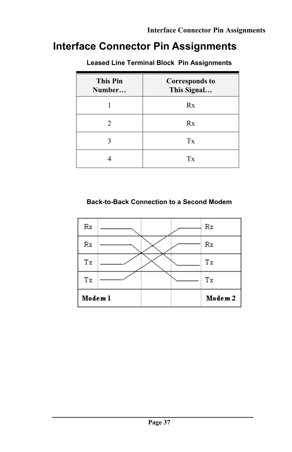 Interface connector pin assignments | Telenetics DSP 9612 User Manual | Page 36 / 44