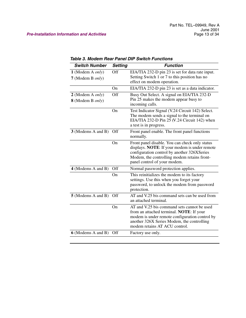 Telenetics Sunrise Series Modular Nest User Manual | Page 13 / 34