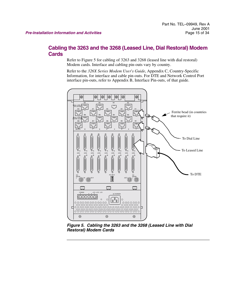 That require it) ferrite bead (in countries | Telenetics Sunrise Series Modular Nest User Manual | Page 15 / 34