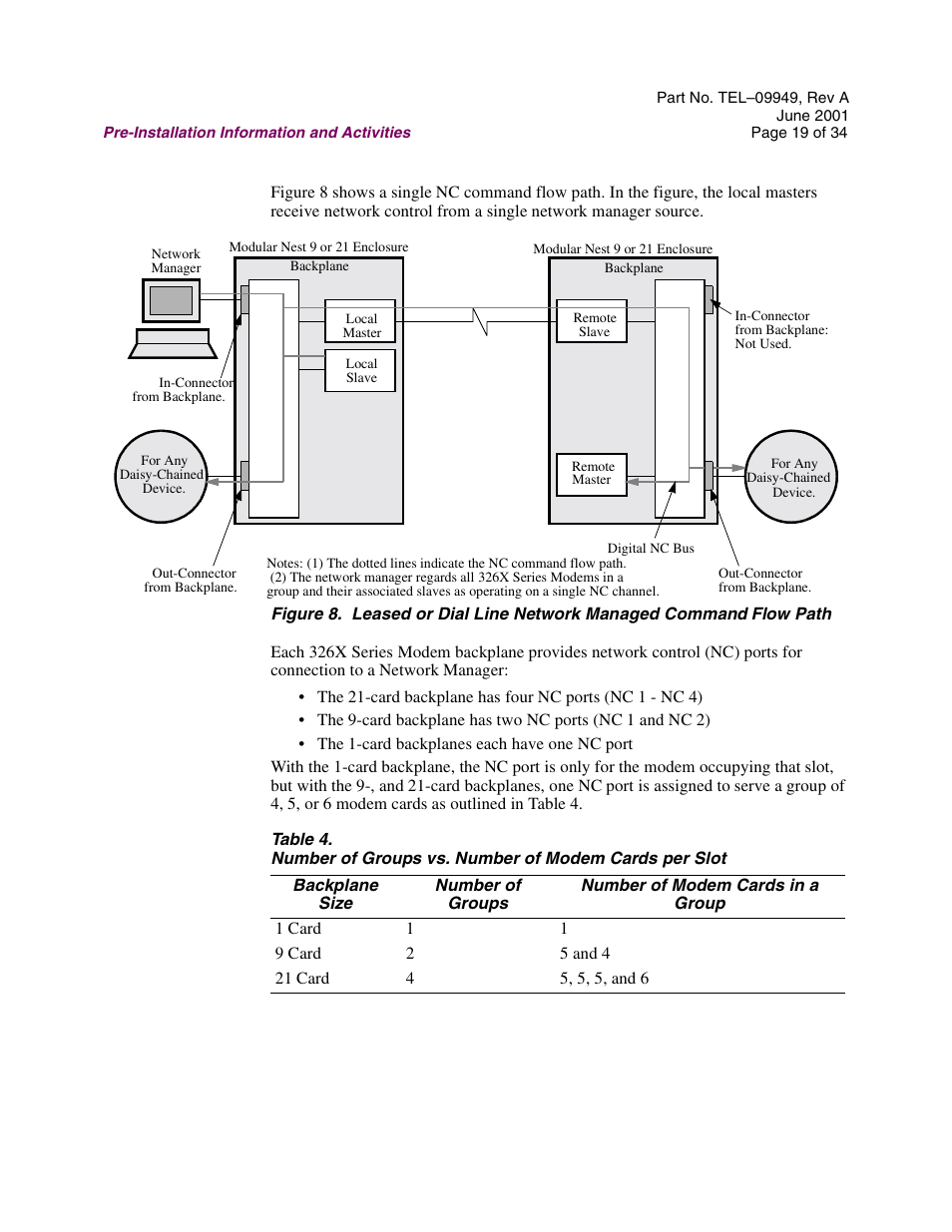 Telenetics Sunrise Series Modular Nest User Manual | Page 19 / 34
